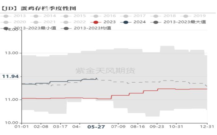 云评论 | 鸡蛋：鸡蛋为何近日持续反弹？