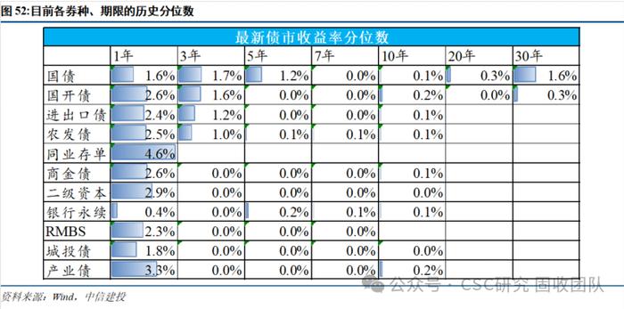 债牛长尾，稳中寻机——2024年年中利率债策略展望【中信建投固收】