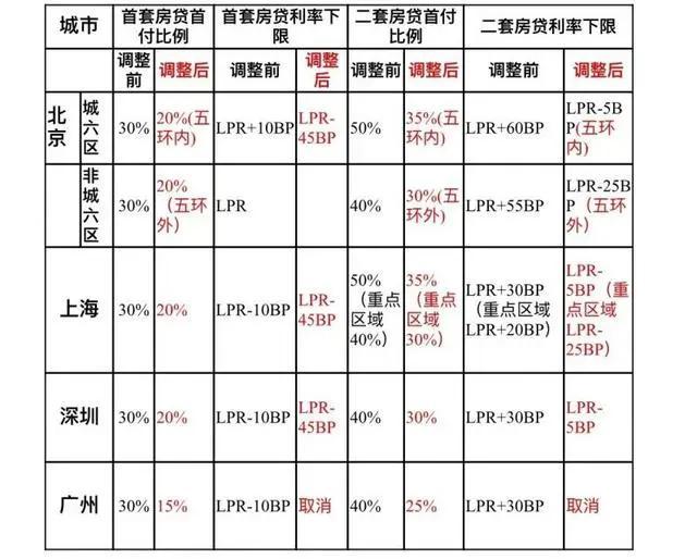 新闻眼｜四大一线城市楼市新政全部落地！一文解读→