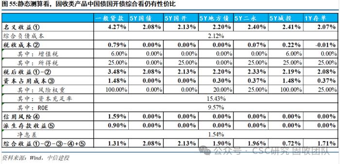 债牛长尾，稳中寻机——2024年年中利率债策略展望【中信建投固收】