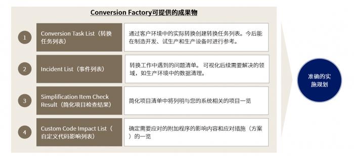 SAP Move加速工具——“ABeam Factory”免费体验版，为企业打造一站式升级服务