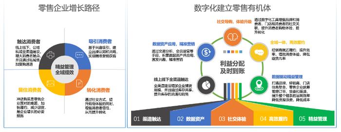 亿邦智库：AI能否解开消费与供应链三大困局