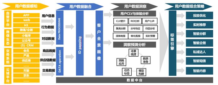 亿邦智库：AI能否解开消费与供应链三大困局