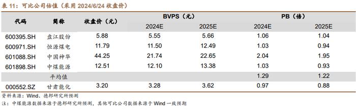 【德邦能源有色】甘肃能化（000552.SZ）：短期经营改善，长期增量可观