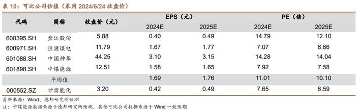 【德邦能源有色】甘肃能化（000552.SZ）：短期经营改善，长期增量可观