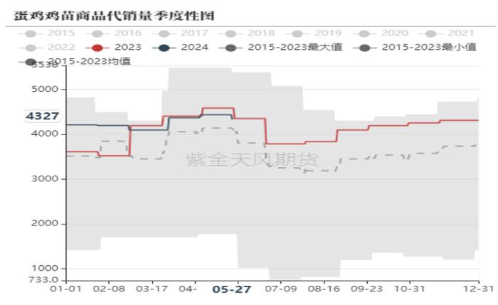 云评论 | 鸡蛋：鸡蛋为何近日持续反弹？