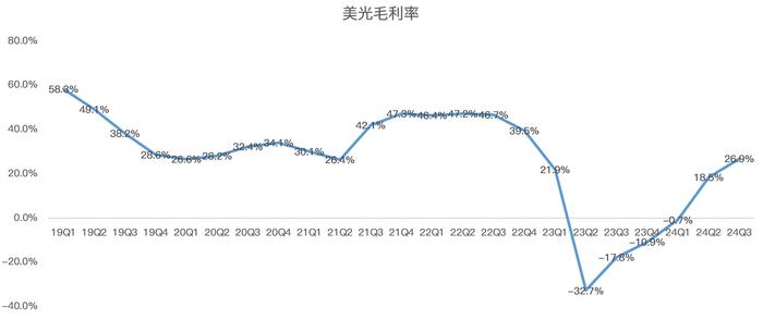 美光为何大跌？