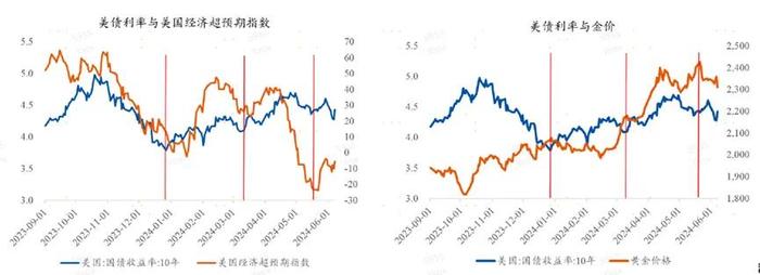 黄金冲高回落，是危还是机