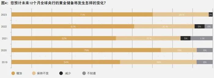 黄金冲高回落，是危还是机