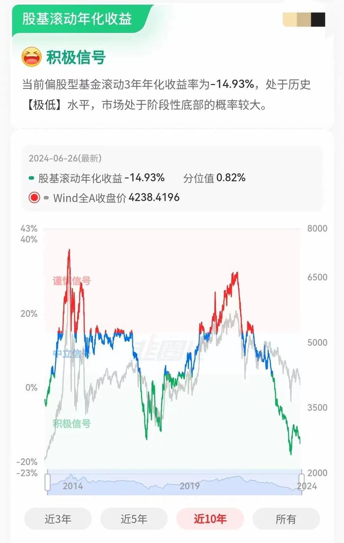 产品浮亏严重，客户要求换基金经理以及降免管理费，如何沟通？