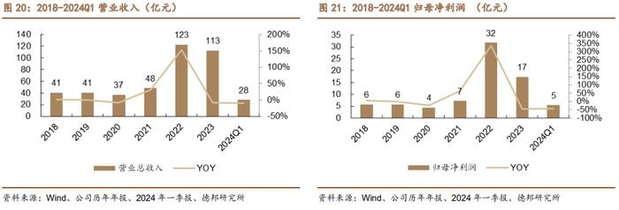 【德邦能源有色】甘肃能化（000552.SZ）：短期经营改善，长期增量可观