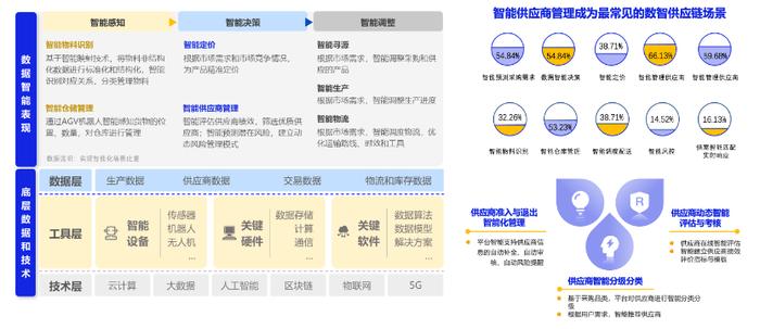 亿邦智库：AI能否解开消费与供应链三大困局