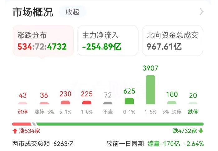 数据复盘：3.9亿净流入消费电子 龙虎榜抢筹乐鑫科技