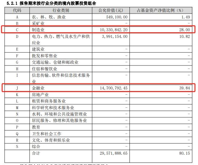 【基金画像】国泰君安资管：“远见价值A”年内净值上涨14.98%