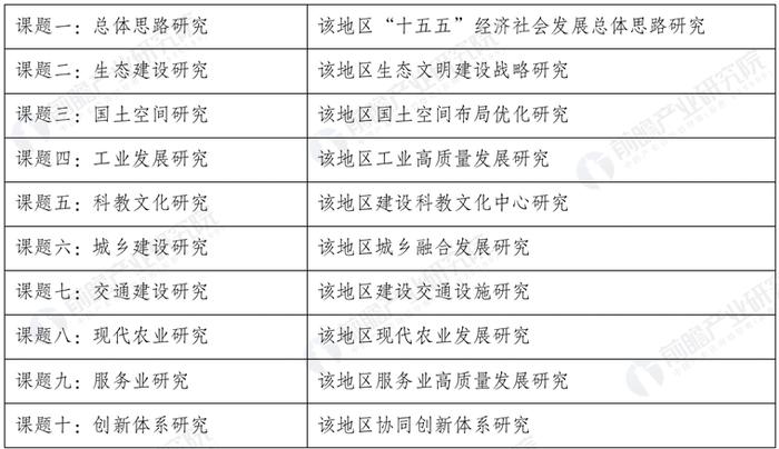 “十五五”规划前，98%地方政府容易忽略这3大关键！