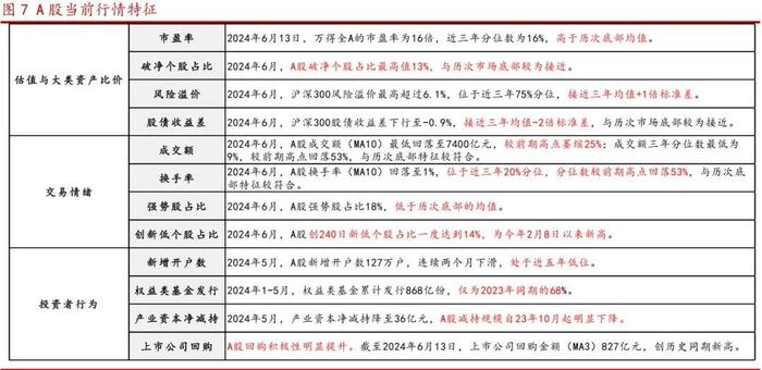 终结五连阴 A股跌到底了吗？