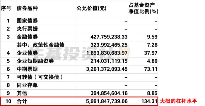 同样是债基，为什么波动会差异这么大？