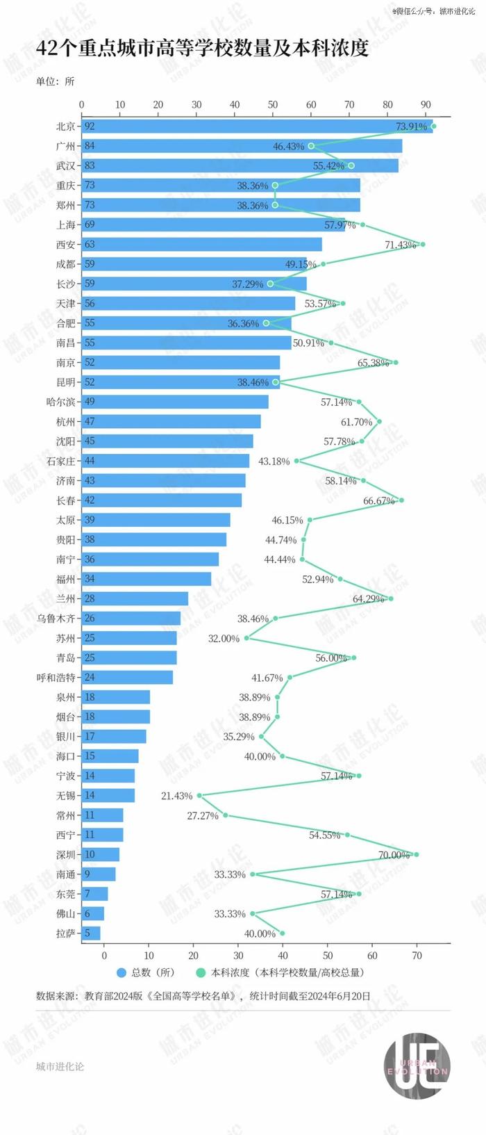 42城高校大洗牌