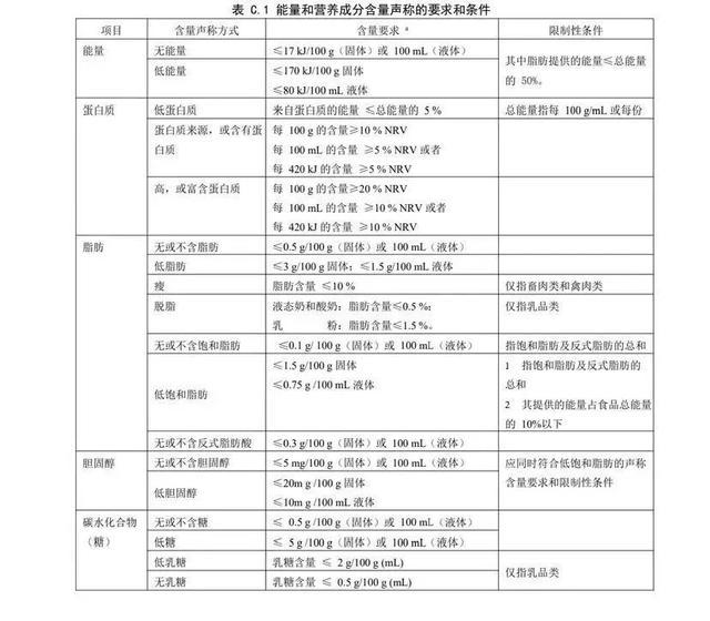 擦亮双眼，别让伪“低卡”食品堵住了你的“能量缺口”