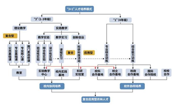 北京农学院：以高质量党建引领都市农林特色高水平应用型大学建设