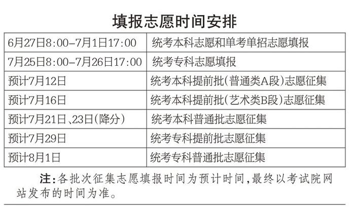 高招志愿填报系统开通