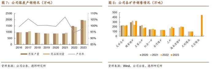 【德邦能源有色】甘肃能化（000552.SZ）：短期经营改善，长期增量可观
