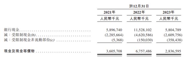 红衣教主亲自站台的哪吒汽车，开启港股IPO？| 见智研究