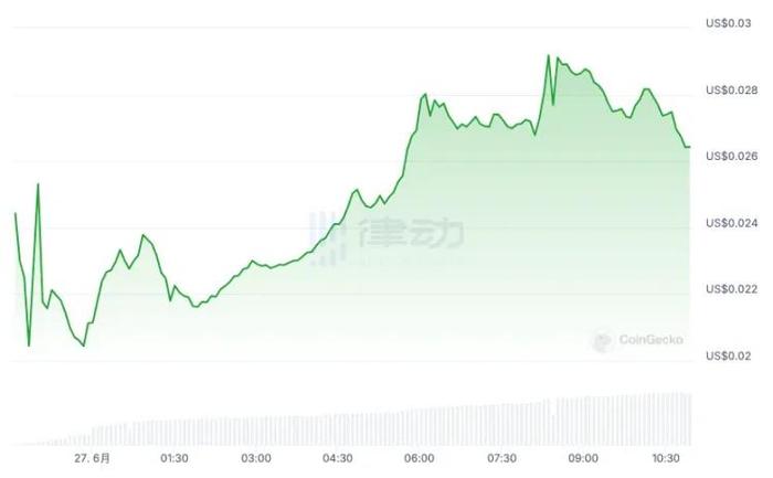 大户遭背刺、散户喊真香，Blast的这次空投褒贬难评