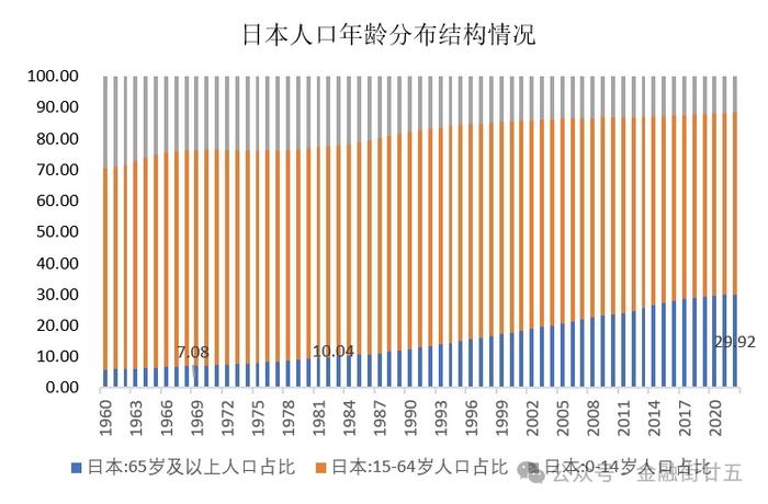 【金研•深度】日本银发经济和对我国的启示（上）