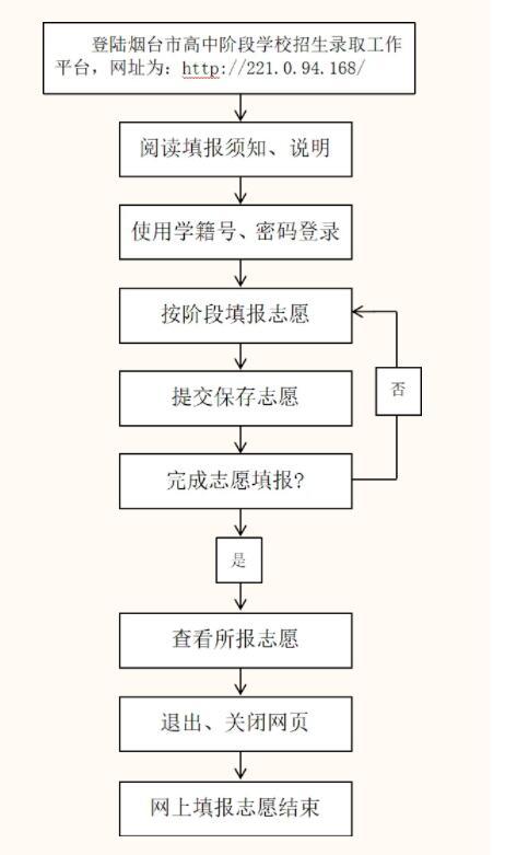 2024年烟台中考成绩查询时间 附成绩查询方式