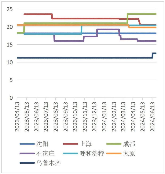 【山证产业研究】氢能产业月报：各地市氢能产业政策频出