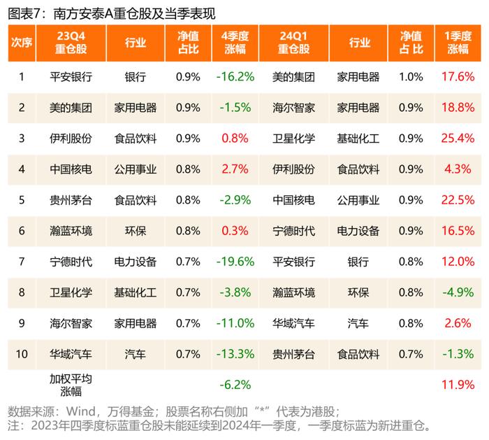 南方基金孙鲁闽：价值派“固收+”大师，追求稳中求胜