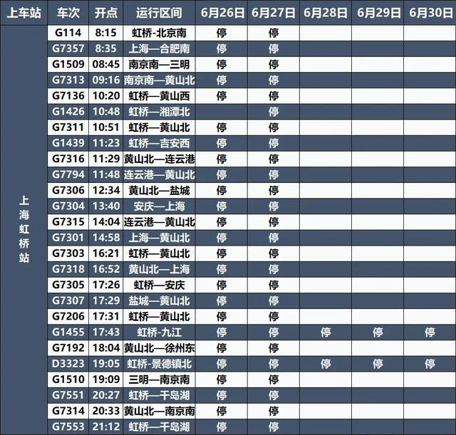 暴雨！微信最新公示！上海公布4起腐败案！男子3次给前同事下真话水！幼师疑虐童！大雨驾车技巧