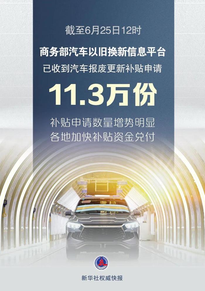 已申11.3万份！汽车以旧换新补贴，申领了吗？