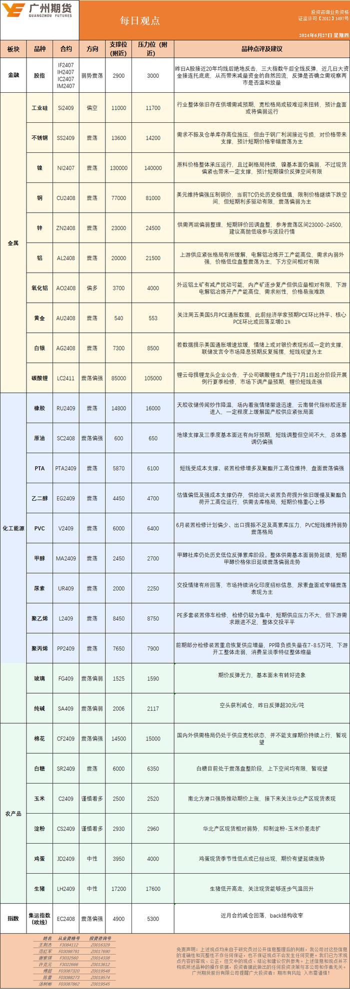 每日观点丨期货行情观点0627