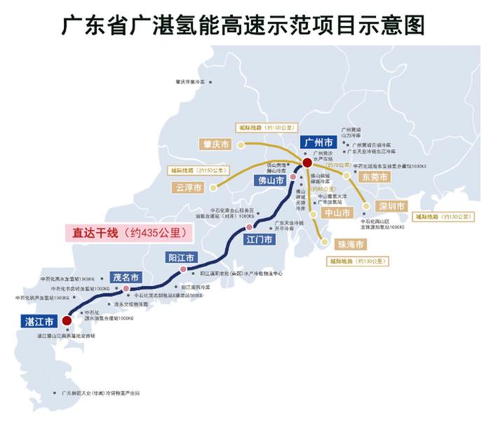 经济大省推出全国首份省级氢能高速实施方案