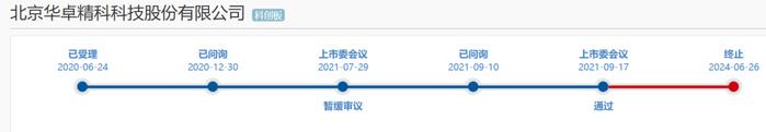 突发！光刻机供应商终止IPO审核！上交所终止华卓精科等上市审核