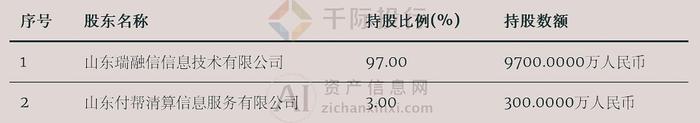 来源:资产信息网 千际投行 iFinD
