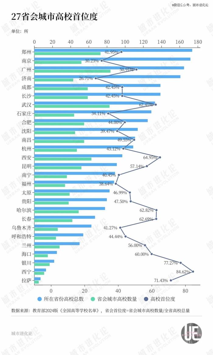 42城高校大洗牌