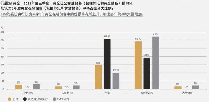 黄金冲高回落，是危还是机