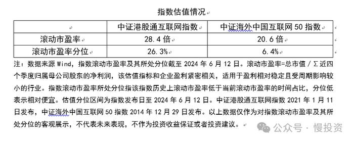 互联网板块股价悄悄上涨   如何抓住投资机遇