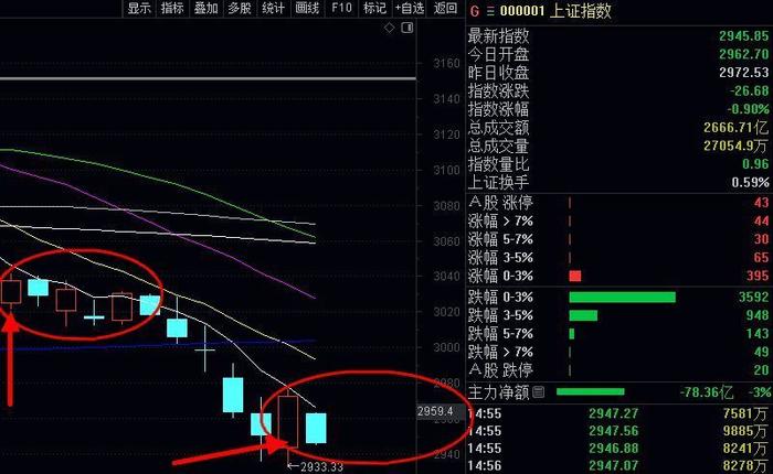 不对熊市抱希望，但对洗盘股关注潜伏机会，学会这个提升思维认知