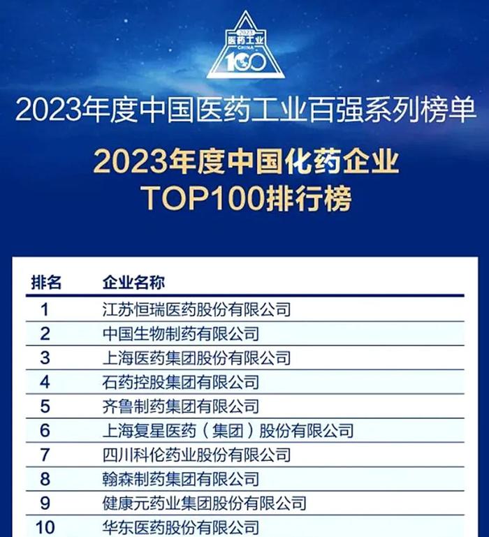 荣耀时刻 I 金城医药集团荣登“2023年度中国化药企业TOP100”前50强