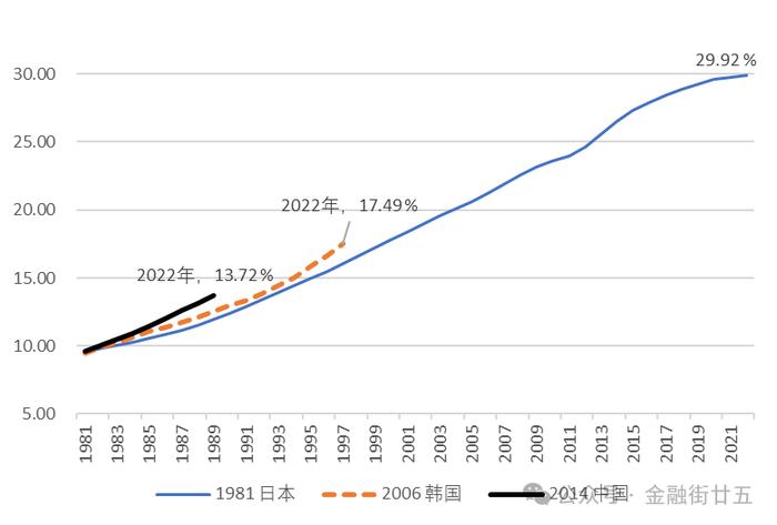 【金研•深度】日本银发经济和对我国的启示（上）