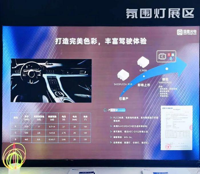 国星光电Micro LED像素大灯、抬头显示、像素点阵交互屏等亮相上海国际汽车灯具展览会