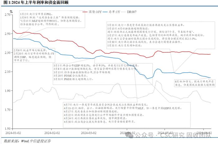 债牛长尾，稳中寻机——2024年年中利率债策略展望【中信建投固收】