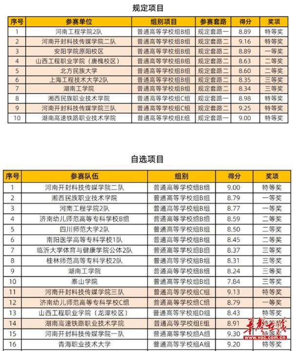 全国特等奖！湖南高铁职院积极探索体育教学改革新路径