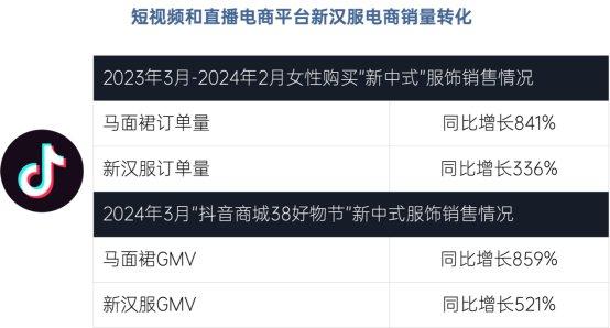 研究报告预测新汉服产业发展趋势：直播电商将推动更多曹县出现