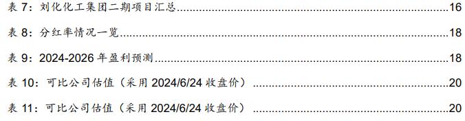 【德邦能源有色】甘肃能化（000552.SZ）：短期经营改善，长期增量可观