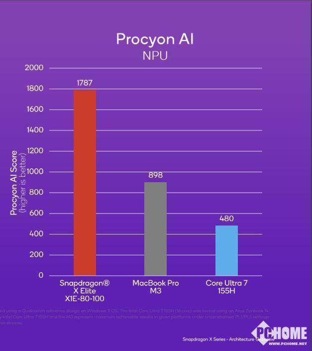 这样的PC不一般 首批Windows 11 AI PC有何新鲜体验？